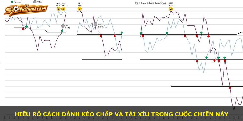 Hiểu rõ cách đánh kèo chấp và tài xỉu trong cuộc chiến này
